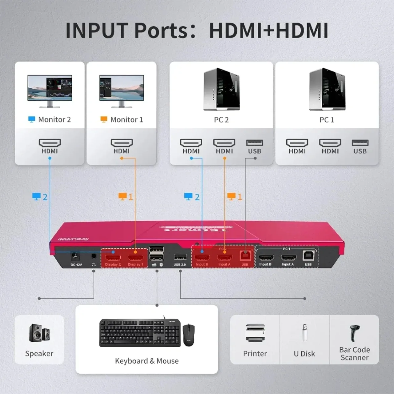 TESmart HKS202-Elite Двумониторен HDMI KVM превключвател за два компютъра